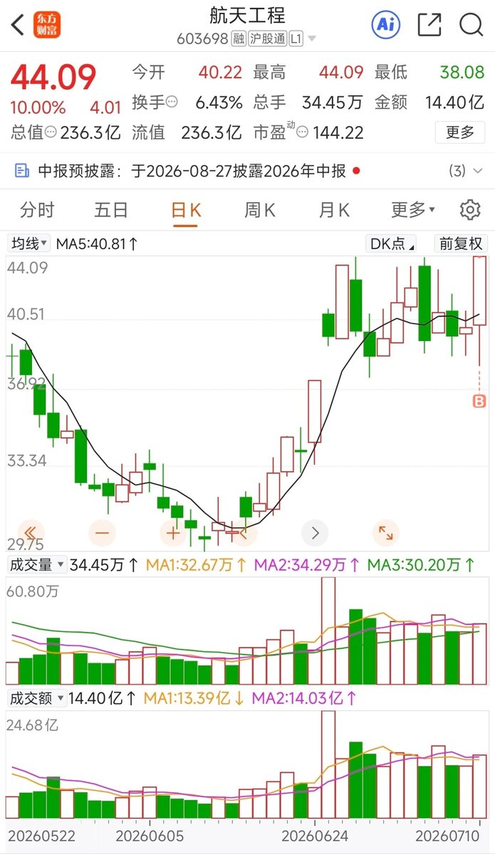 STOCK调研公社 tweet media