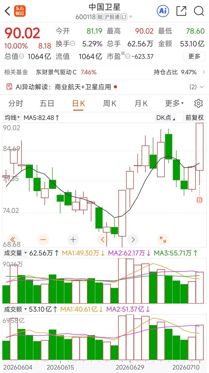 STOCK调研公社 tweet media