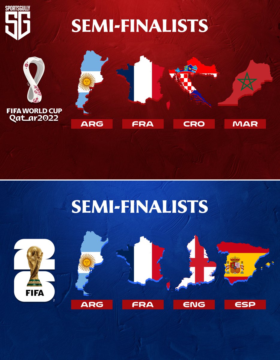 thesportsgully's tweet photo. Semi-finalists of FIFA World Cup - 2022 vs 2026!🏆⚽ https://t.co/AtEqG0kxm2