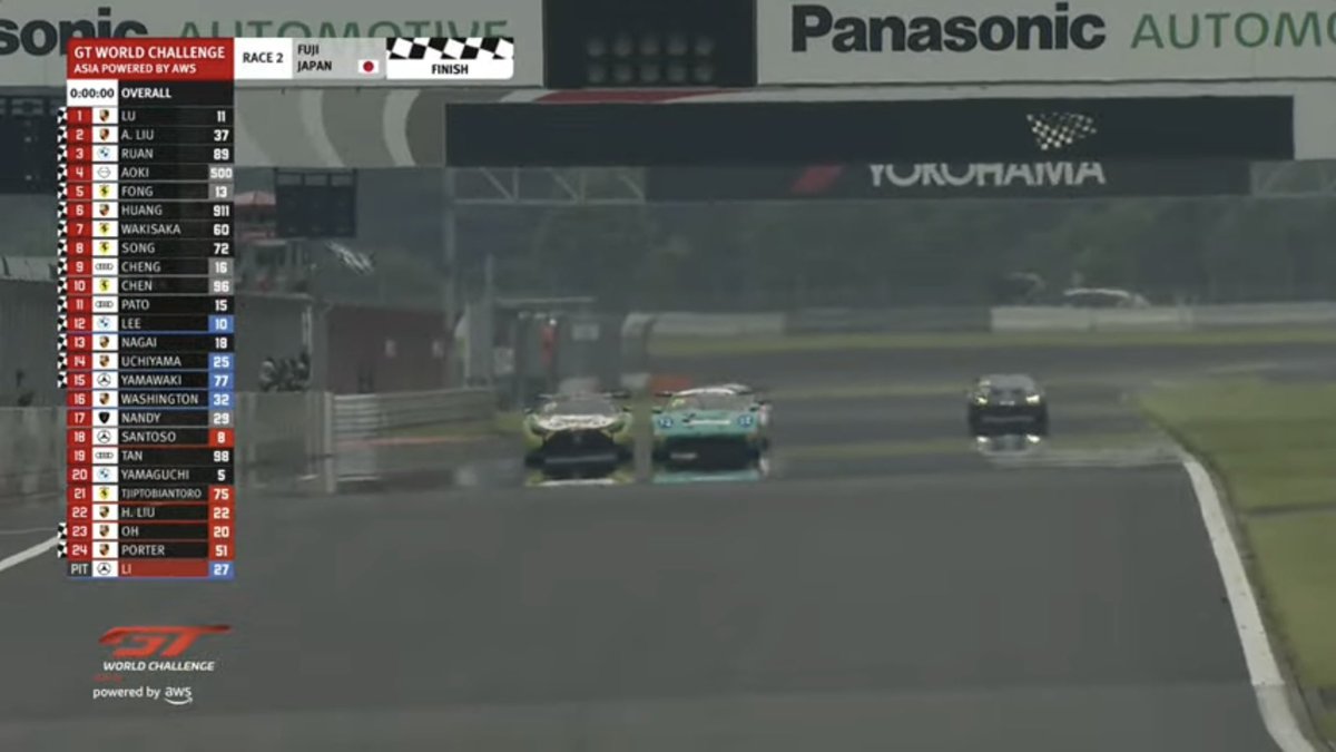 shiratori_52's tweet photo. トータル11台抜き!
クラスP2👏👏スゴイ
#GTWorldAsia
#NKRacing #近藤翼 #内山清士 https://t.co/JxRIZxfGaq