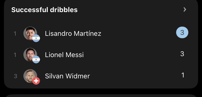_Caesar22's tweet photo. Very funny stats #worldcup #argvsswi https://t.co/fTHno5Y5DD