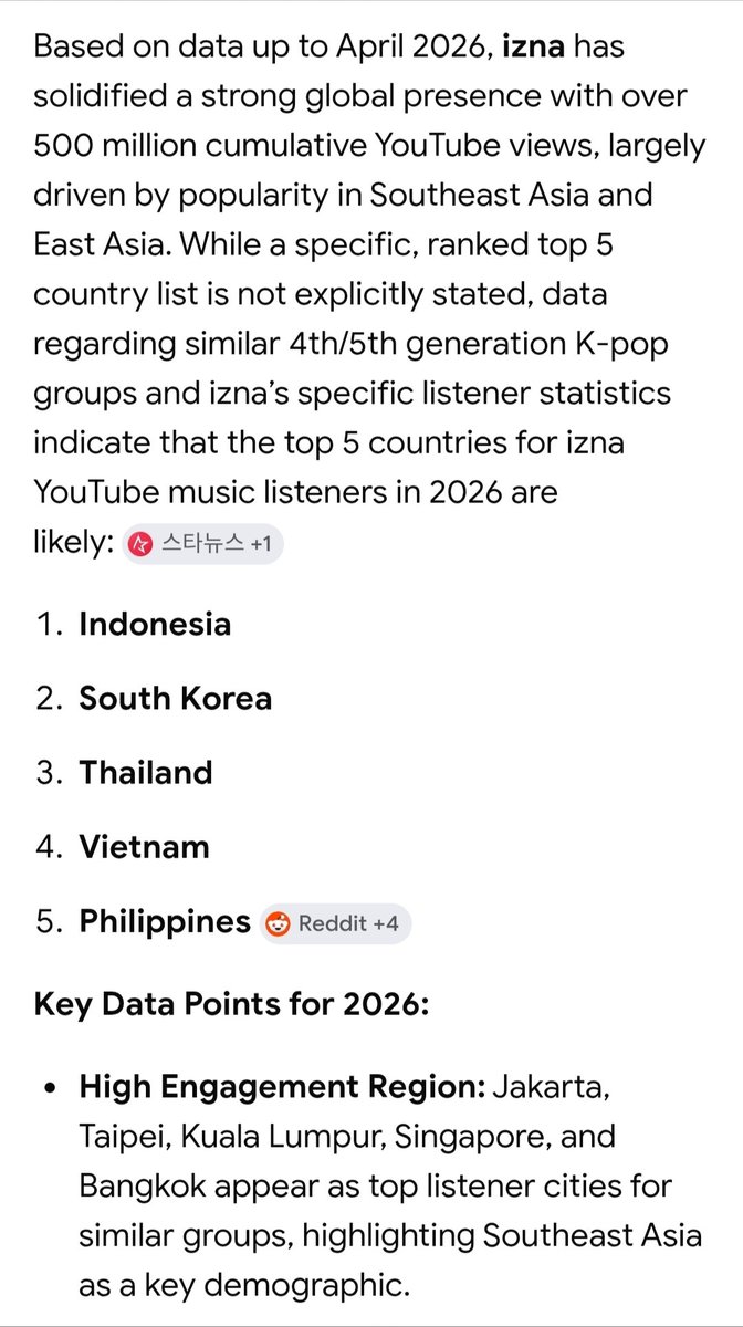 RavenLight50_18's tweet photo. 🚨📢 Jakarta Indonesia 🇮🇩 stayed by #izna side through every single month of hiatus - Apr 2026 👀
One of Top Spotify listeners, 
#1 on YT Music, and one of massive engagement on all #izna social media.

Proud of Indonesian Nayas❗❕🫡

@wakeone_offcl #WK1 @izna_offcl @izna_staff https://t.co/BdpiE700lr