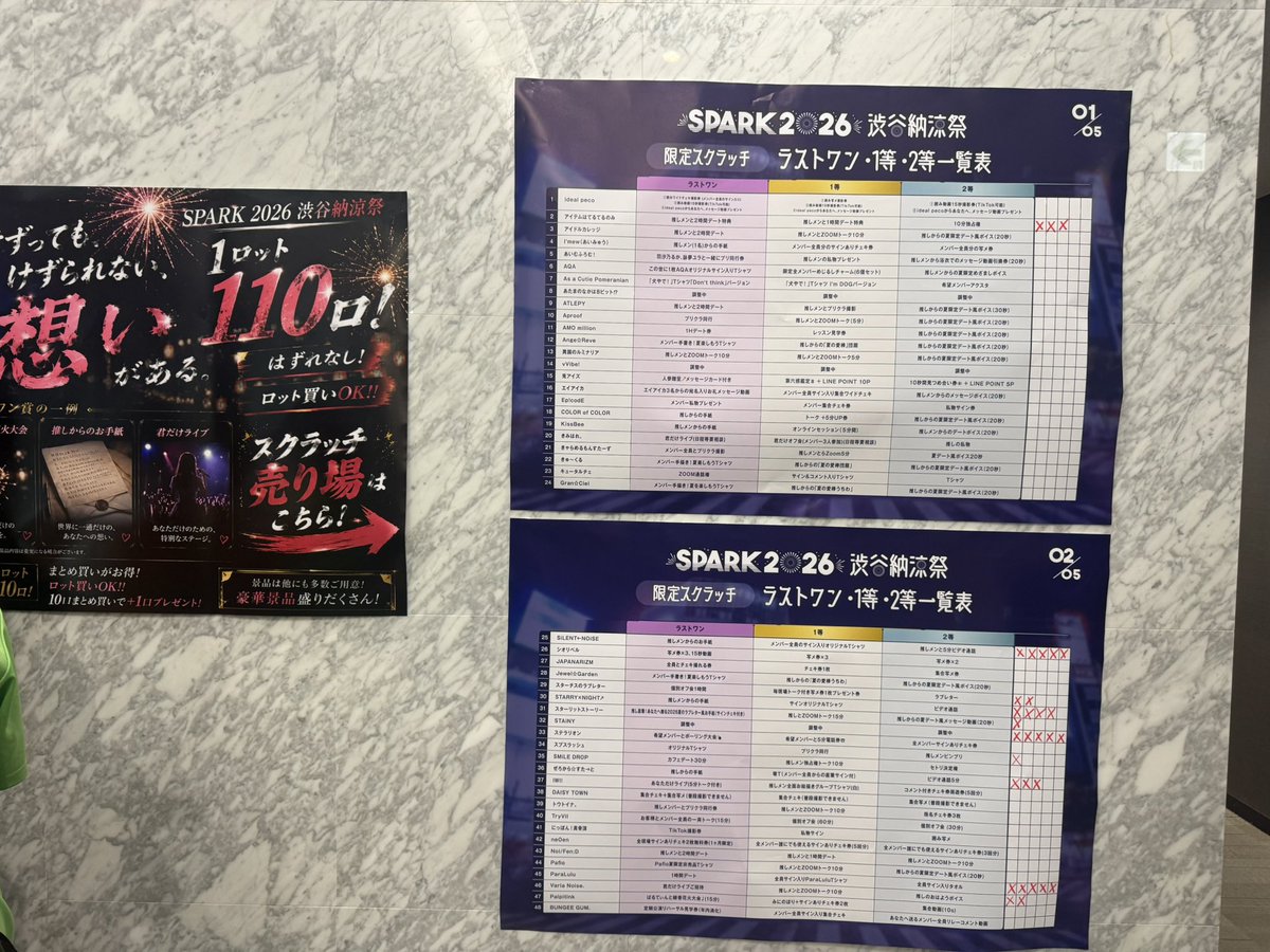SPARK_Fes's tweet photo. ／
今年も開催中🔥🔥

🎆#SPARK2026 渋谷納涼祭🎆

特別企画『夏の一番星は誰だ！』
スクラッチ完売状況掲示中✨💫🌟

＼

ベルサール渋谷ガーデンスクラッチブースにて各グループ様の完売状況を掲示中👍

5ロット完売でSPARK 2026 in YAMANAKAKO出演枠が20位までに拡大🉐🉐

スクラッチが勝利への近道かも⁉️

🎫はこちら
https://t.co/kyK26jaZhJ

#一番星への意気込みをRT