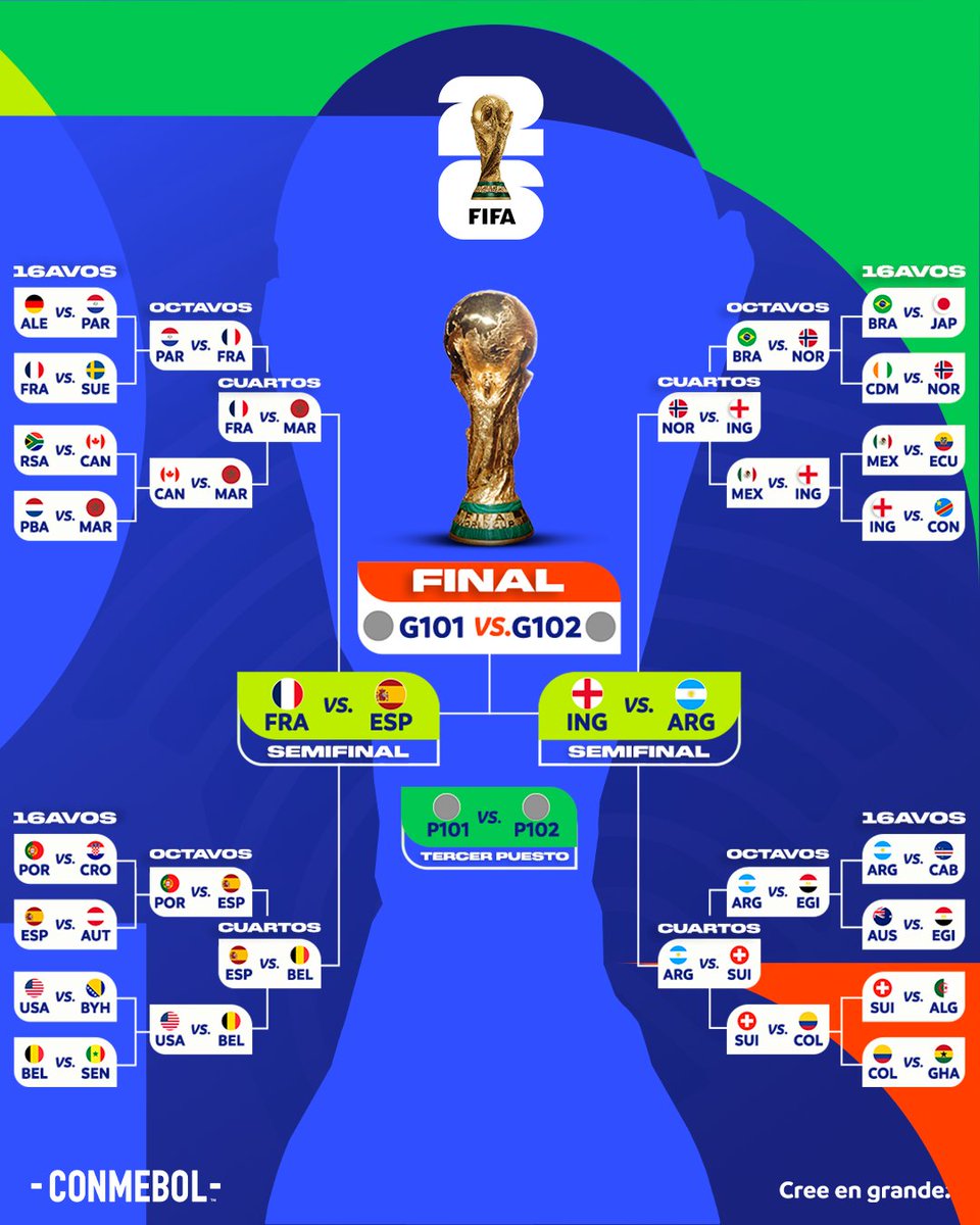 CONMEBOL tweet picture