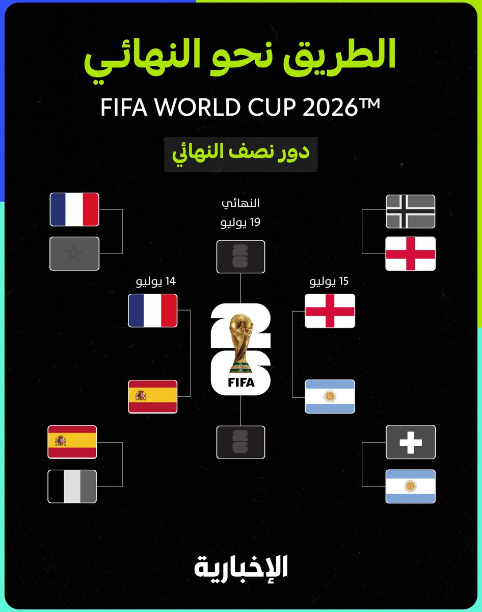 MnbrIl's tweet photo. التوب 4 بتصنيف الفيفا في نصف نهائي المونديال 🏆 https://t.co/kYoG9T1Hkg