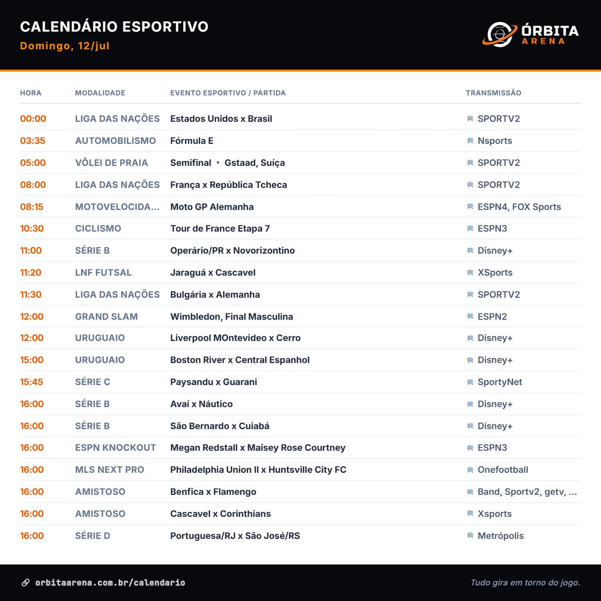 OrbitaArena's tweet photo. 🗓️ Calendário Esportivo deste domingo, 12/jul, com Transmissões Ao vivo  

Confira mais jogos e eventos em destaque no mundo dos esportes em https://t.co/dI2UENMK06 https://t.co/ErSh4Ef60j