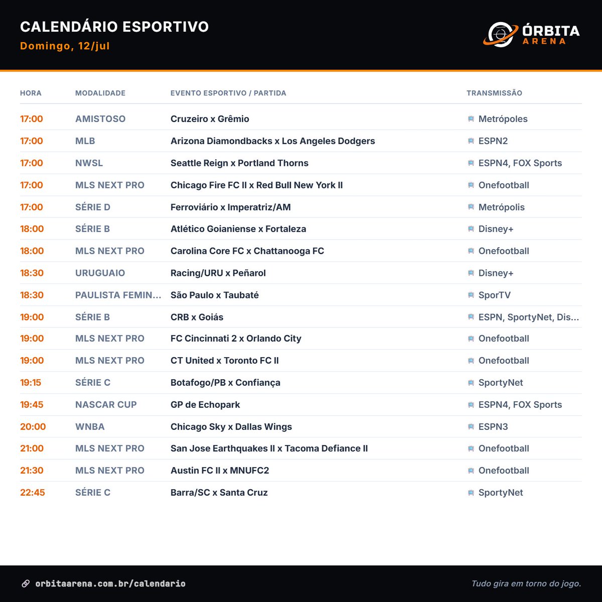 OrbitaArena's tweet photo. 🗓️ Calendário Esportivo deste domingo, 12/jul, com Transmissões Ao vivo  

Confira mais jogos e eventos em destaque no mundo dos esportes em https://t.co/dI2UENMK06 https://t.co/ErSh4Ef60j