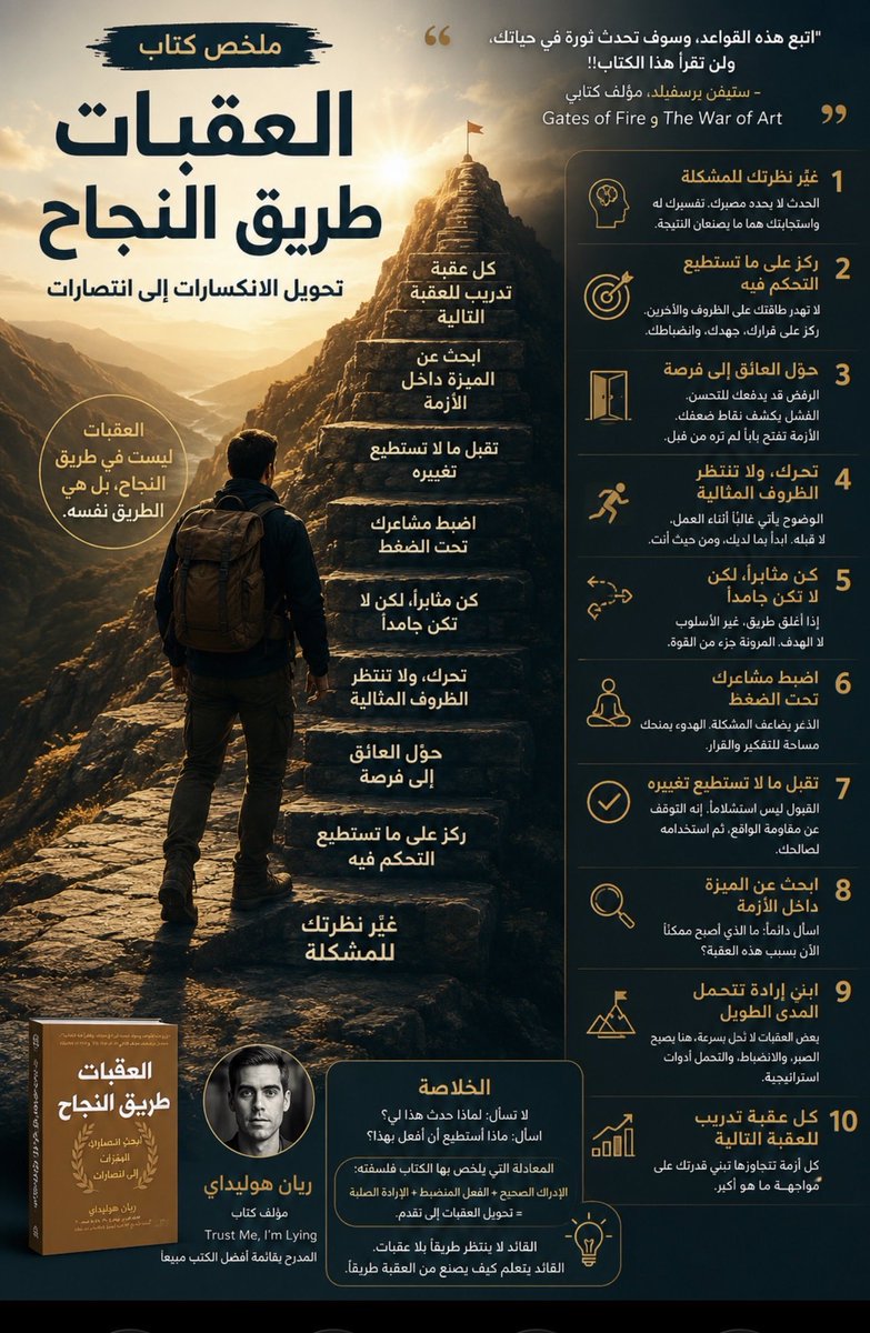 mmoazin's tweet photo. العقبات ليست في طريق النجاح، بل هي الطريق نفسه.

من كتاب «العقبات طريق النجاح» لريان هوليداي:

- غيّر نظرتك للمشكلة
    الحدث لا يحدد مصيرك. تفسيرك له واستجابتك هما ما يصنعان النتيجة.
- ركز على ما تستطيع التحكم فيه
    لا تهدر طاقتك على الظروف والآخرين. ركز على قرارك، جهدك، وانضباطك.
- حوّل العائق إلى فرصة
    الرفض قد يدفعك للتحسن.
    الفشل يكشف نقاط ضعفك.
    الأزمة تفتح بابًا لم تره من قبل.
- تحرك، ولا تنتظر الظروف المثالية
  الوضوح يأتي غالبًا أثناء العمل، لا قبله. ابدأ بما لديك، ومن حيث أنت.
- كن مثابرًا، لكن لا تكن جامدًا
    إذا أُغلق طريق، غيّر الأسلوب لا الهدف. المرونة جزء من القوة.
- اضبط مشاعرك تحت الضغط
    الذعر يضاعف المشكلة. الهدوء يمنحك مساحة للتفكير والقرار.
- تقبل ما لا تستطيع تغييره
    القبول ليس استسلامًا. إنه التوقف عن مقاومة الواقع، ثم استخدامه لصالحك.
- ابحث عن الميزة داخل الأزمة
    اسأل دائمًا:
    ما الذي أصبح ممكنًا الآن بسبب هذه العقبة؟
- ابنِ إرادة تتحمل المدى الطويل
    بعض العقبات لا تُحل بسرعة. هنا يصبح الصبر، والانضباط، والتحمل أدوات استراتيجية.
- كل عقبة تدريب للعقبة التالية
    كل أزمة تتجاوزها تبني قدرتك على مواجهة ما هو أكبر.

الخلاصة:
لا تسأل: لماذا حدث هذا لي؟
اسأل: ماذا أستطيع أن أفعل بهذا؟

المعادلة التي يلخص بها الكتاب فلسفته:

الإدراك الصحيح + الفعل المنضبط + الإرادة الصلبة = تحويل العقبات إلى تقدم.

القائد لا ينتظر طريقًا بلا عقبات.
القائد يتعلم كيف يصنع من العقبة طريقًا.