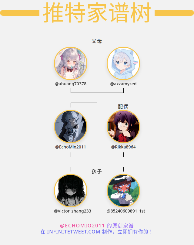 EchoMio2011's tweet photo. 👨‍👩‍👧‍👦 我的推特家庭:
👫 父母: @ahuang70378 @axzamyzed
👰 配偶: @Rikka8964
👶 孩子: @Victor_zhang233 @85240609891_1st

➡️ infinitetweet[dot]me/family-tree https://t.co/RtJhCh7suQ