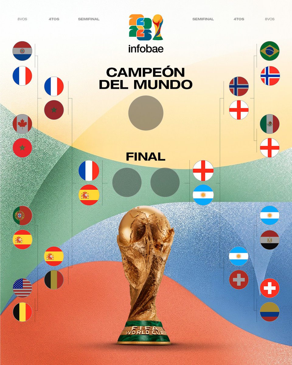 infobae's tweet photo. ACÁ ESTÁN, ELLAS SON LAS CUATRO SELECCIONES EN LA SEMIFINAL DEL MUNDIAL 2026 🏆

🇫🇷 Francia vs. 🇪🇸 España
🏴󠁧󠁢󠁥󠁮󠁧󠁿 Inglaterra vs. 🇦🇷 Argentina

¿Quiénes serán los finalistas? 🧐 https://t.co/Z0Kl9WZxYf