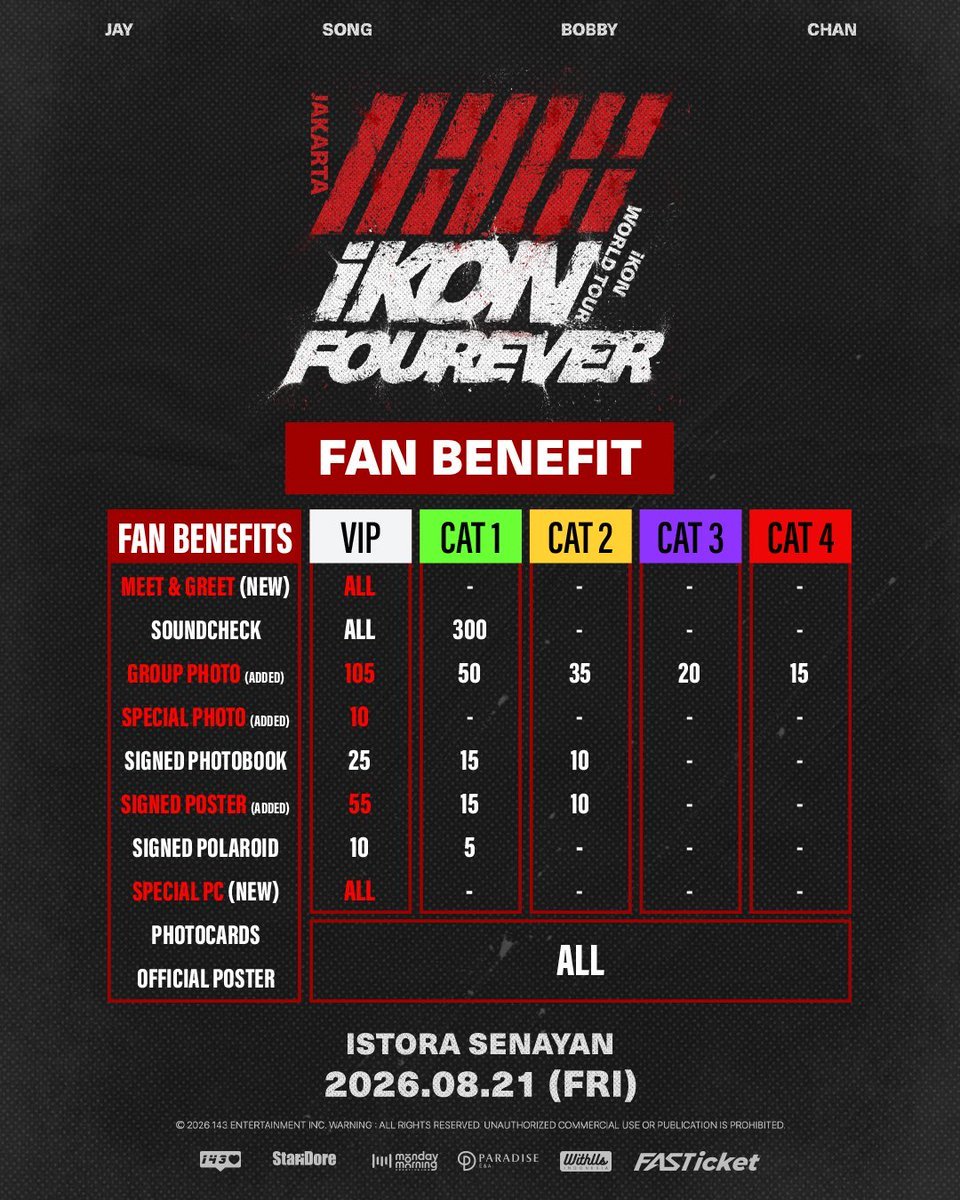 TicketsAlertJP's tweet photo. 🪧 **iKON WORLD TOUR [FOUREVER] IN JAKARTA**
💎 チケッティング代行 / 予約・手配受付中 💎
iKONワールドツアー、ジャカルタ公演の開催が決定！メンバー（JAY、SONG、BOBBY、CHAN）が揃うプレミアムなステージを良席で観賞できるよう、全力でサポートいたします。
📅 **日時**
▪ 2026年8月21日 金曜日 19:00 (7PM)
📍 **場所**
▪ インドネシア・ジャカルタ：ISTORA SENAYAN（イストラ・スナヤン���
🎟️ **対象席種・価格**
★ **VIP STANDING**（グレー：ステージ最前方・整理番号付きスタンディング） ―― IDR 3,650,000
★ **CAT 1 SEATING**（緑：CAT 1A / 1B / 1C 指定席エリア） ―― IDR 2,650,000
★ **CAT 2 SEATING**（黄：CAT 2A / 2B 指定席エリア） ―― IDR 2,200,000
★ **CAT 3 SEATING**（紫：CAT 3A / 3B 指定席エリア） ―― IDR 1,750,000
★ **CAT 4 SEATING**（赤：CAT 4A / 4B 指定席エリア） ―― IDR 1,350,000
※表記価格に政府税10%およびプレイガイド手数料5%は含まれておりません。代行手数料込みの総額はお問い合わせください。
✨ **案内ガイド**
✅ 添付の公式シートマップに基づき、ご希望のゾーン・座席を安全に代行手配いたします。
✅ VIPエリア（スタンディング良番）および、じっくり見られる各指定席（CAT 1〜4）の良席をプロのシステムで確保！
✅ お友達同士での連番（お隣同士の席）確保も柔軟に対応可能です。
✅ 日本からの遠征組、海外ファンの皆様も安心の入場サポート対応。
📥 **購入・お見積もり方法**
ご希望の【希望席種（第2希望まであるとスムーズです）・枚数・ご予算】を明記の上、お早めにDMまでご連絡ください！
✉ **購入・お問い合わせはDMまで** ✉
#WTS #チケット代行 #チケッティング代行 #チケッティング #代理チケッティング #海外コン代行 #インドネシア代行 #ジャカルタ��行 #iKON #アイコン #아이콘 #iKON_FOUREVER_TOUR #FOUREVER_JAKARTA #JAY #SONG #BOBBY #CHAN #iKON譲 #チケット譲 #양도