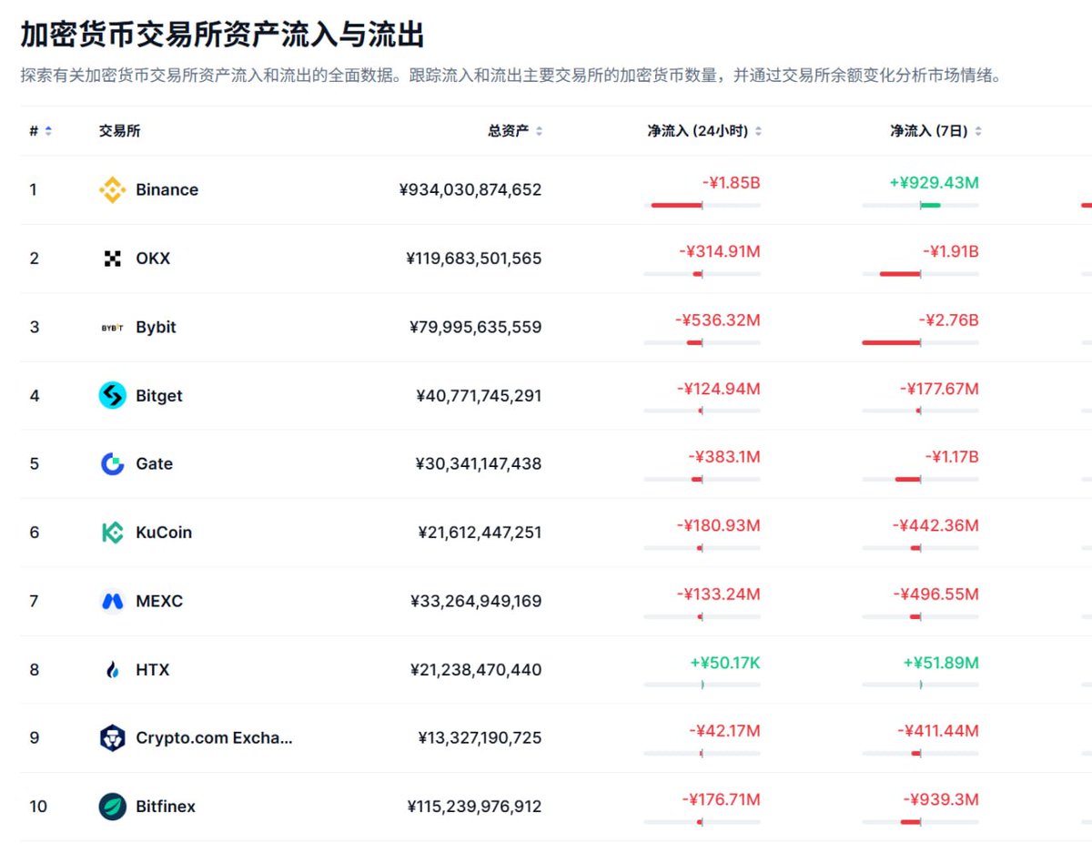 呆呆呆呆｜TermMax🐬—预测世界杯就在Gate tweet media
