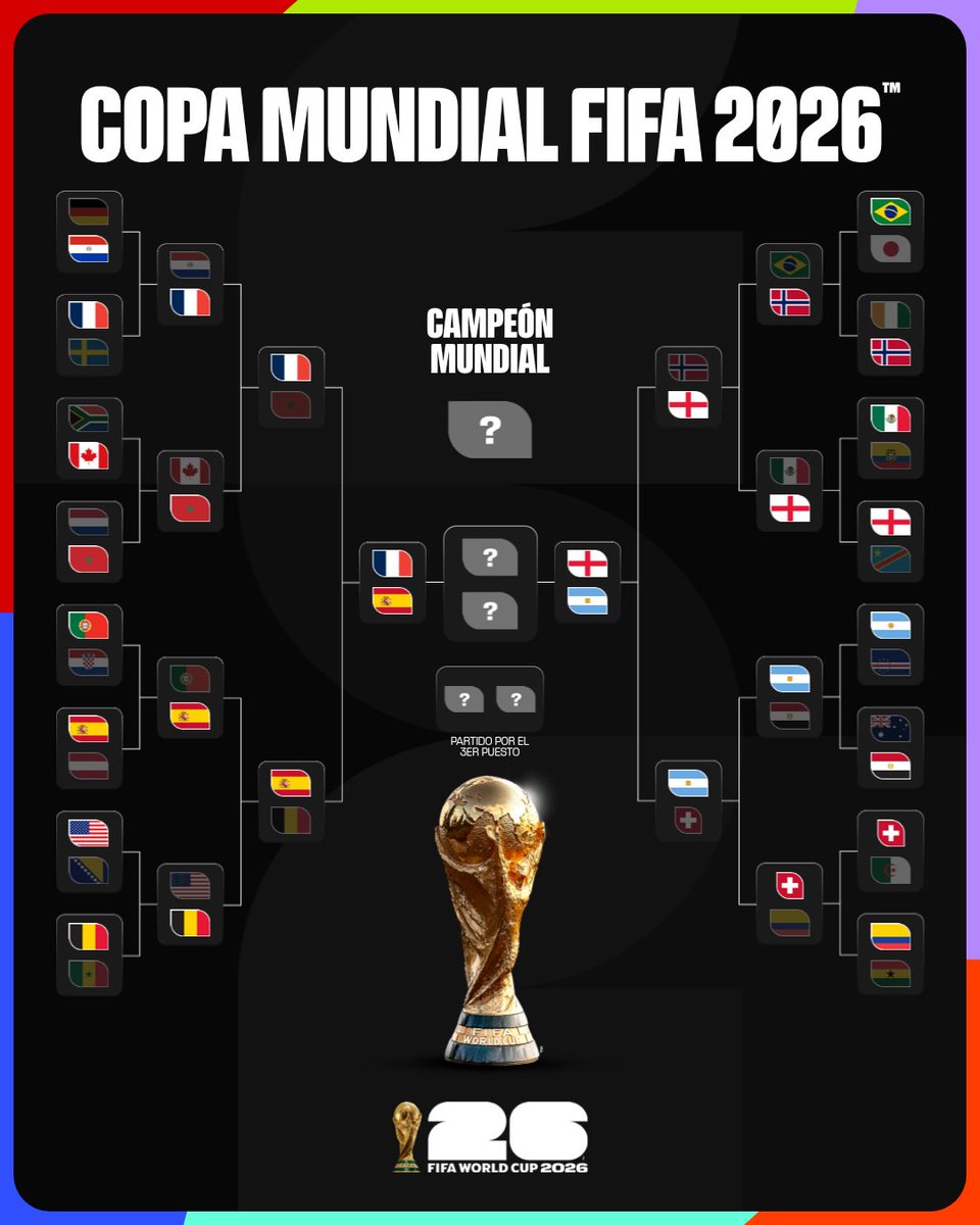 fifaworldcup_es's tweet photo. Las Semifinales de la #CopaMundialFIFA ✅ https://t.co/oz3jDr80WG
