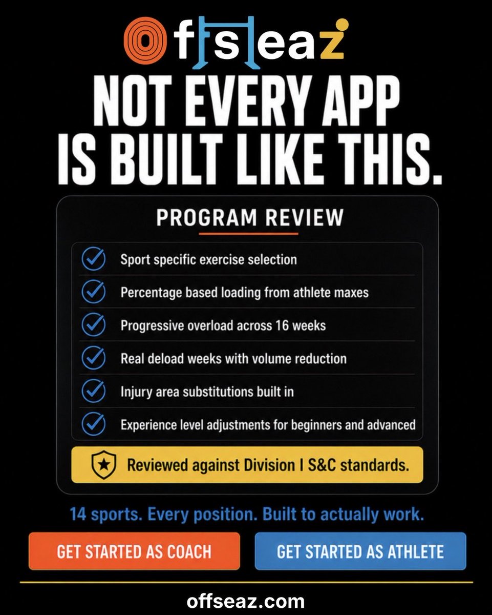 Offseaz's tweet photo. Most training apps give you a generic workout and call it a program.

Sport specific exercises. Percentage based loading. 16 weeks progressive overload. Real deload weeks. Injury substitutions. Reviewed against D1 S&amp;C standards.

That’s the difference.

https://t.co/CX142buikp https://t.co/1InFtXiggZ