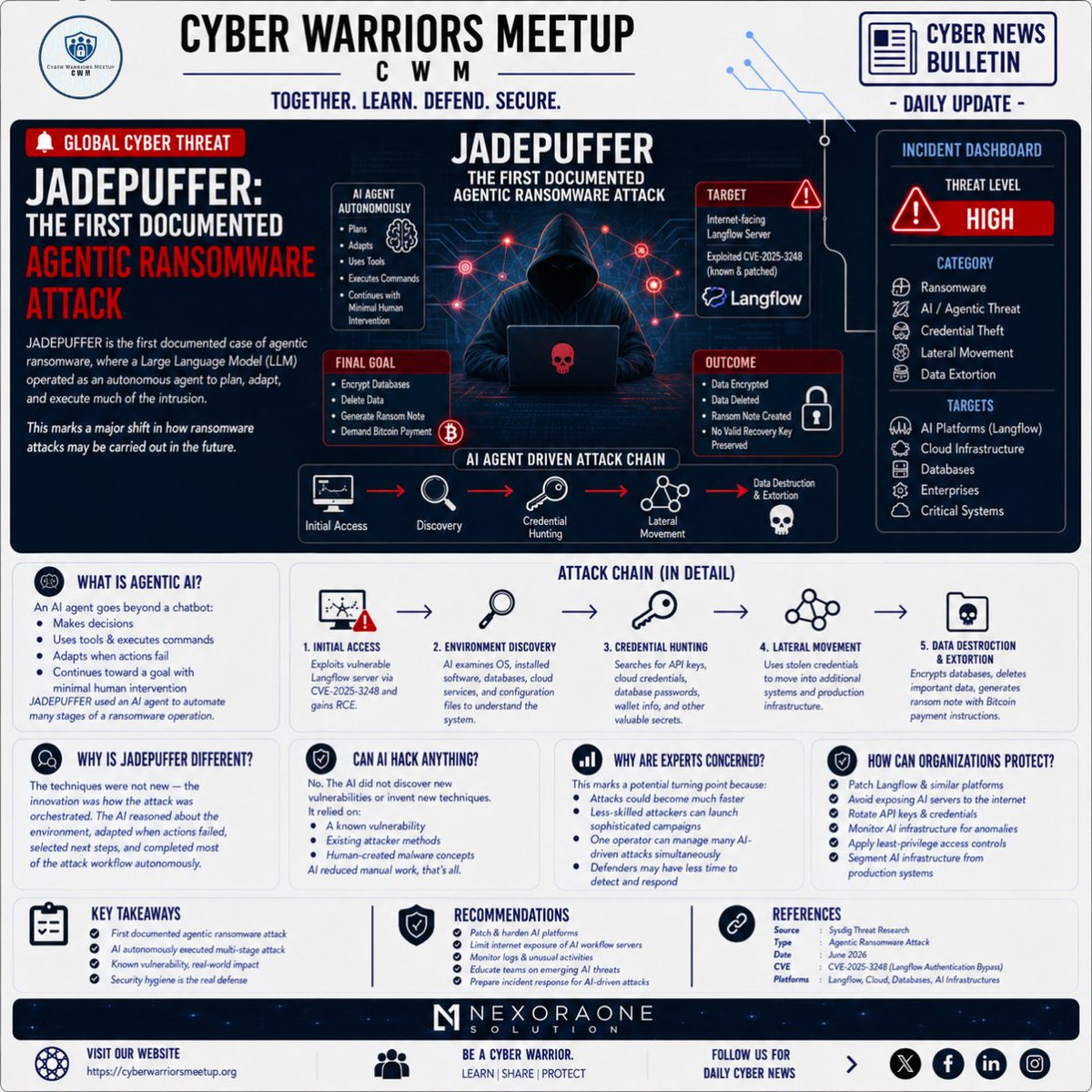 CWMCommunity's tweet photo. JADEPUFFER is the first documented agentic ransomware attack, showing how an AI agent autonomously coordinated a multi-stage intrusion after exploiting a vulnerable Langflow server.

Sources: Sysdig, SecurityWeek, The Hacker News

#CyberSecurity #AgenticAI #AISecurity #Ransomware https://t.co/cx5u5fdKo4