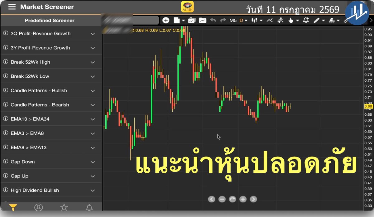 FromStockth's tweet photo. หุ้นเด็ด แนะนำหุ้นปลอดภัย  https://t.co/zRSl2puGWc #set #stock #หุ้นไทย #ข้อมูล #informations https://t.co/tgVsL3xSpL