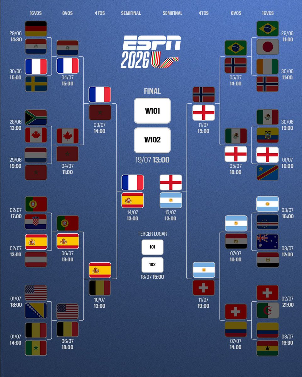 albicelesteilu's tweet photo. TRES EUROPEOS Y ARGENTINA. 

CONTRA TODOS, VAMOS. 🏆 https://t.co/ij8xhVrgrg