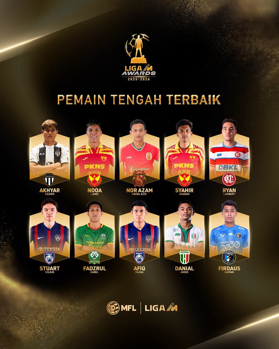 BolaBrigade's tweet photo. Maestro JDT, Afiq Fazail dijangka menjadi pilihan utama untuk memenangi anugerah Pemain Tengah Terbaik di Liga M Awards 2025/26.

 Afiq cemerlang bersama JDT bukan sahaja terserlah di pentas domestik, malah beliau turut mempamerkan aksi berkualiti di saingan ASEAN dan Asia. https://t.co/2lNgJZDiIA