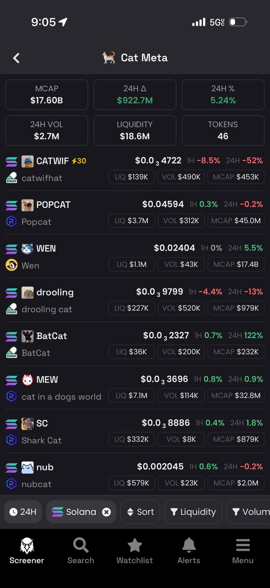 MrAlwaysLosing's tweet photo. solana:5pYB12kEhfhSFXJjZ7JtyqDpt6uUqhsF6iu6Ee9spump back to #1 trending on DEX for cat coins. 

I believe next week we will reclaim that 700k-1Mill floor. 

All the JEETS have basically sold and almost all of them for a loss. 

Rebuilding a foundation of new holders. Hopefully these ones are willing to hold.