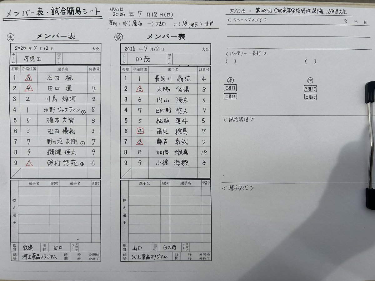 ancyanusmr53's tweet photo. 第108回選手権岐阜大会　1回戦
📍河上薬品スタジアム　第1試合

先攻) 可児工
後攻) 加茂

可茂地区同士の対戦。可児工は真っ直ぐに力のある水野、加茂はサイド右腕の長谷川と両校エース以外の先発。可児工は左の並ぶ9.1.2が攻撃の糸口に。加茂は経験豊富な上位に力あり。 https://t.co/BONQUJj5mp