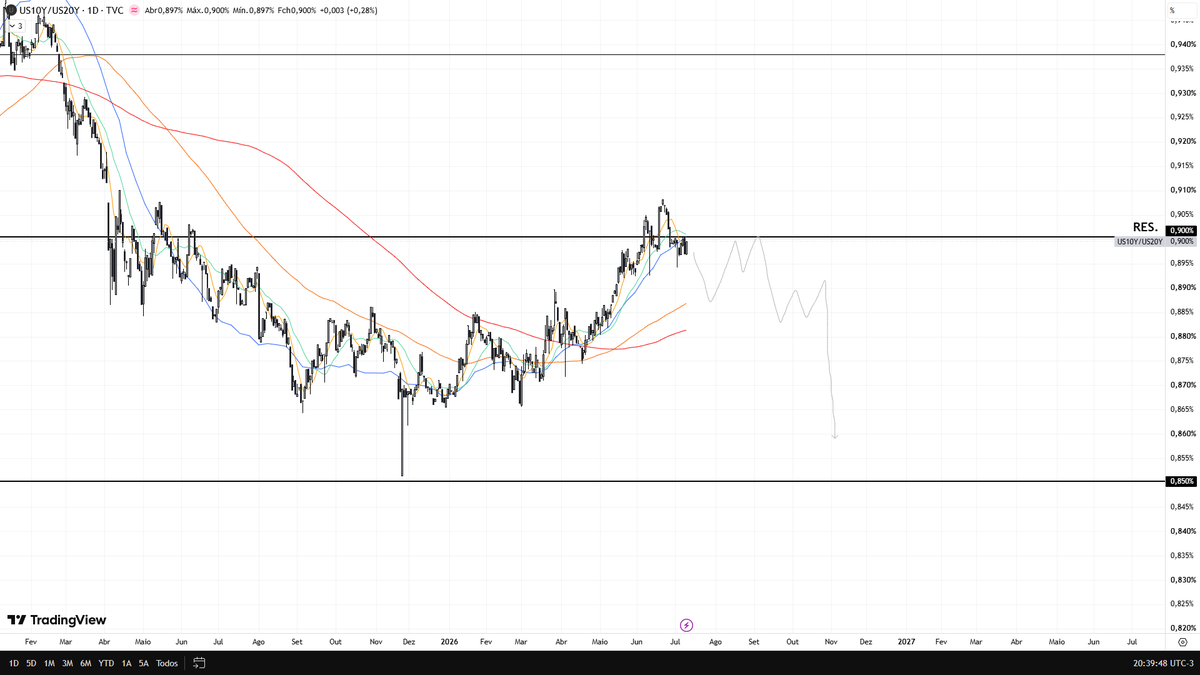 taztrading's tweet photo. https://t.co/Qr6XBi1ySQ
