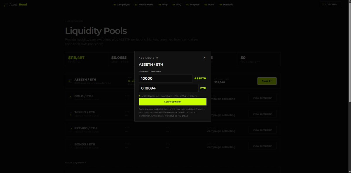 AssetHood's tweet photo. We shipped Liquidity Mining for LP providers.

Add liquidity to the ASSETH/ETH pair, mint LP tokens, stake them, and earn rewards for holding - on top of whatever trading fees the pool already generates.

Each pool shows TVL and current APR. One button to add liquidity, one to stake the LP tokens you get back.

This isn't for backers waiting on a specific campaign to launch -it's for anyone who wants to support $ASSETH liquidity directly and get rewarded for it, no campaign outcome required.

Liquidity mining is live.