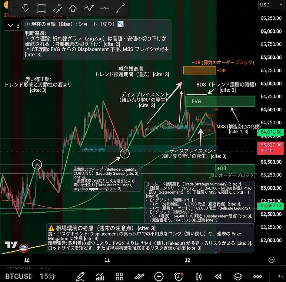 RYO12068469's tweet photo. 大きく価格が動いたので再確認💦
#FX
#AI
#BTC
#BTCUSD https://t.co/KS5NJ7lxKC