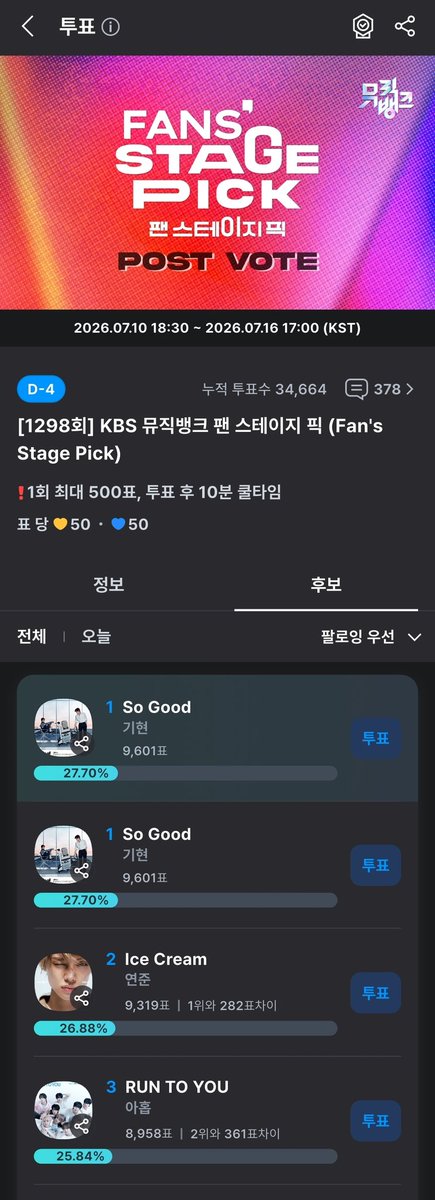 yuukh1122's tweet photo. 2등,3등과 차이가 차이가 적어요!😢
우리 힘내봐요 몬베베❤️‍🔥

“[1298회] KBS 뮤직뱅크 팬 스테이지 픽 (Fan's Stage Pick)“ 투표 진행중🔥
현재 1위🏆는 #So Good
지금까지 총 9601표 득표🏃

지금 #팬캐스트 앱에서 전체순위를 확인해보세요💫
https://t.co/SHUI7FaCpP https://t.co/uE8lp4v9FH