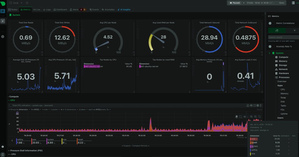 CodeRamble's tweet photo. I knew in #Netdata if you move your mouse over the CPU graph it shows you the top processes at that point but I jus realized it also is showing you the System gauge values at that point as well! 🤯 https://t.co/xEYc6TFAAZ