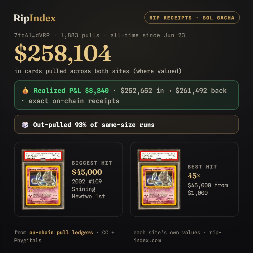 RipIndex tweet media