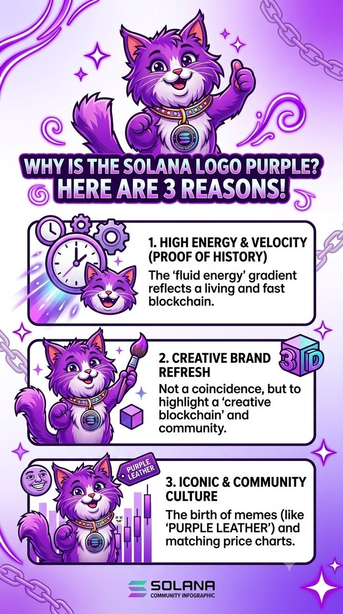 fansmemecat's tweet photo. Purple is $SOL
$SOL is High Energy..
Memesolana is Iconic & community culture
$FANSCAT is "Solana Culture"
Meow...
#SOL #SOLANA #SOLANACULTURE #MEMESOLANA #FANSCAT https://t.co/Em6WQpXzwJ