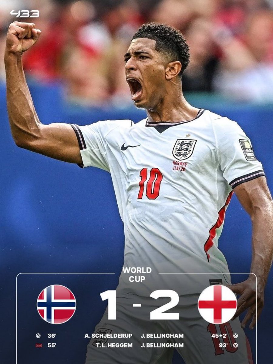 Fooootest's tweet photo. 【試合終了】

🏴󠁧󠁢󠁥󠁮󠁧󠁿イングランド 2-1 ノルウェー🇳🇴

イングランドがW杯ベスト4進出🔥

ベリンガムの圧巻の2ゴールで逆転勝利

📸@433 https://t.co/upxdrMNNgo