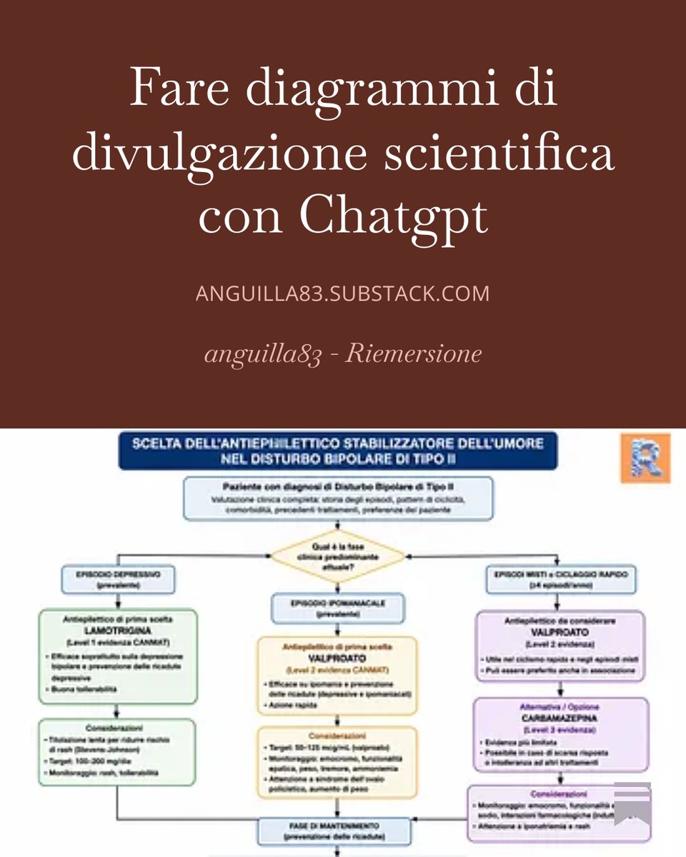 anguilla83_'s tweet photo. Fare diagrammi di divulgazione scientifica con ChatGPT

https://t.co/g0mANe1P4o

#anguilla83 #psicofarmaci #psichiatria #chatgpt https://t.co/lR8JBIQ3fH