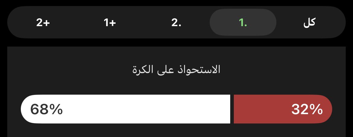 7ps9_'s tweet photo. الشوط الاول ( بتواجد رايس ) : الاستحواذ انجليزي 🏴󠁧󠁢󠁥󠁮󠁧󠁿
الشوط الثاني ( بدون رايس ) : الاستحواذ نرويجي 🇳🇴
الاضافي الاول ( بدون رايس ) : الاستحواذ نرويجي 🇳🇴
الاضافي الثاني ( بدون رايس ) : الاستحواذ نرويجي 🇳🇴

شايل وسط إنجلترا وبدونه عانوا ، بس لا شفيك ذا محدود وما عنده إلا تمريرات خلفيه https://t.co/CG6srKiWld