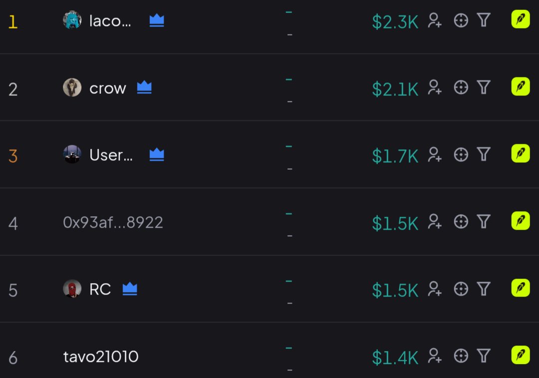 card1000x's tweet photo. Looks like most solfag kols are out on $PENNEY and will be sidelined when it goes to 10mil

Penney to a penny with immense haste 0xdd55a041e316f79c4acf95918e3fa7be2bb2ebfe https://t.co/OiSab8pCza