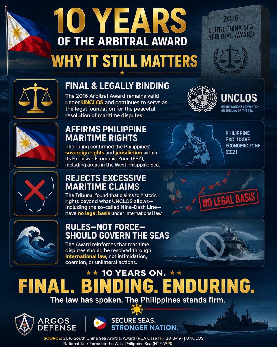 jesusfalcis's tweet photo. Happy 10th Year Anniversary to the 2016 arbitral award! 🇵🇭

✅ Thank you PNoy for winning the WPS arbitral award. 👏

❌ No thanks to Duterte who said the arbitral award is a mere scrap of paper and losing Sandy Cay.

✅ Thank you PBBM for affirming the 2016 arbitral award.

💯 https://t.co/fSSnj4cGhT