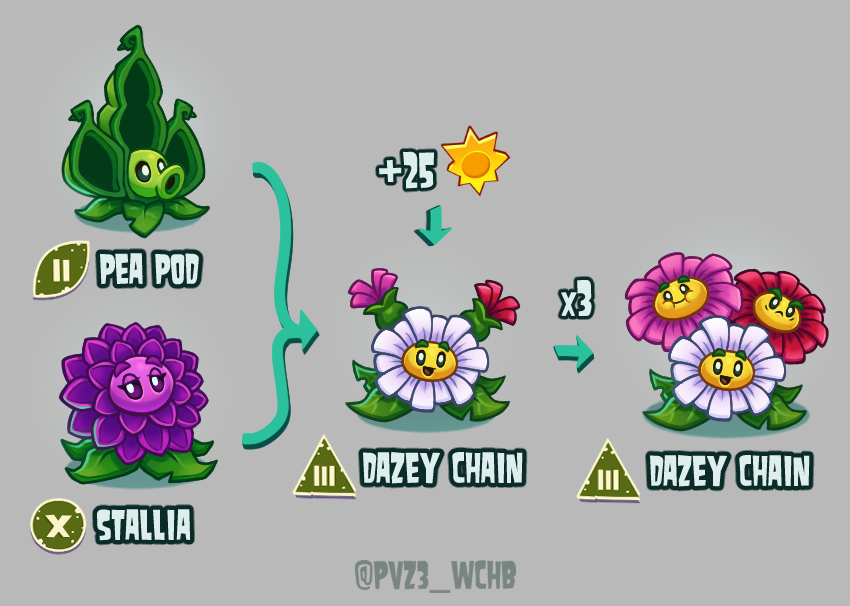 PvZ3_WCHB's tweet photo. Drawing all PvZ 2 plants within the context of PvZ3E- DAZEY CHAIN

Stallia's most obvious merge
Extra info and stats below ⬇

#pvz #pvz3wchb #pvzfanart https://t.co/0eHEUz3N0i