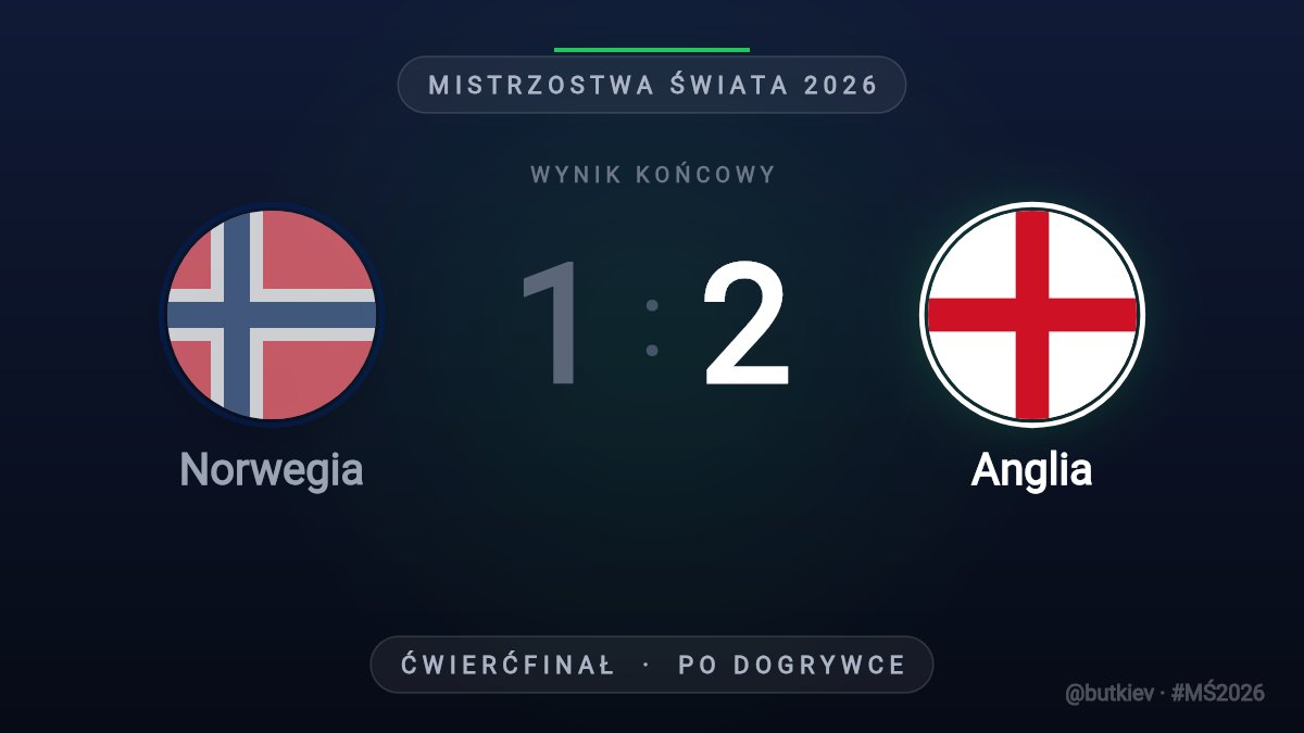 butkiev's tweet photo. Norwegia 1:2 Anglia. Rytm dobowy opuścił stadion w 90. minucie i nie zostawił adresu. https://t.co/sAjOUai7iW