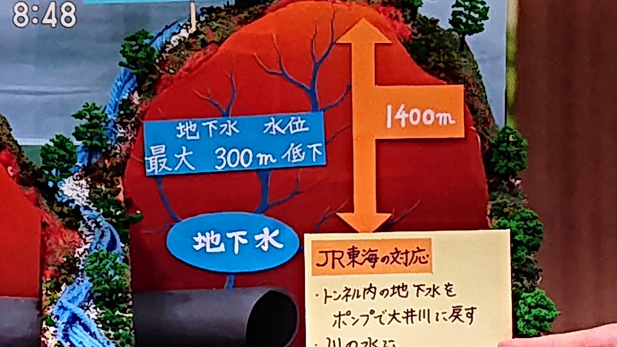 Pmonogusa's tweet photo. 成田や伊丹と同じ構図だよな。
国としての施策だからある程度は強権的に行かないと何もできないぞ。
#サンデーモーニング
#サンモニ https://t.co/GDE6XJeCt0