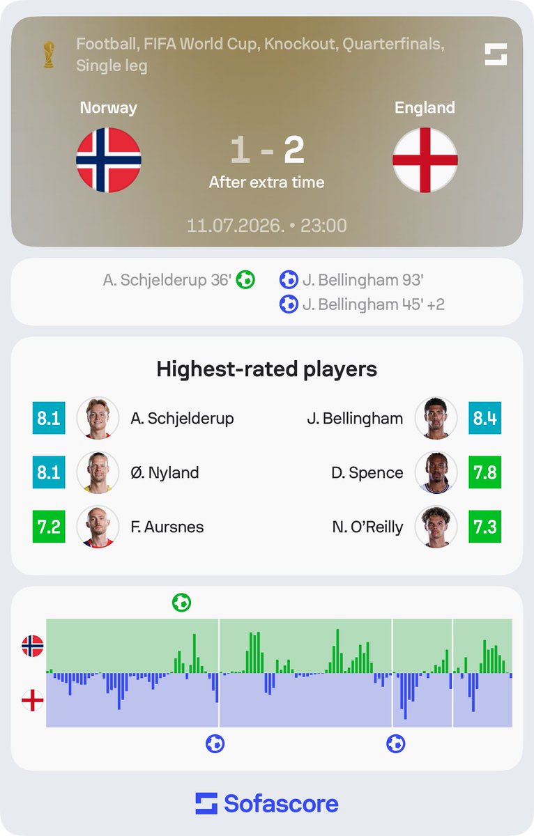 Sofascore Football tweet media