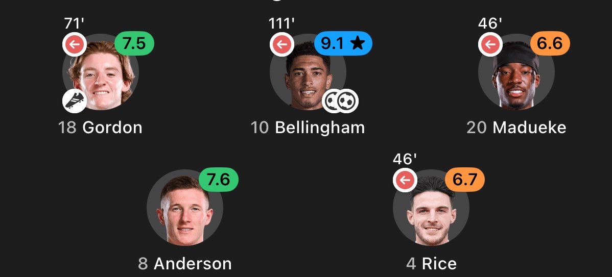 CFCms3's tweet photo. Spot the gooners https://t.co/0R9qnGQ7VT