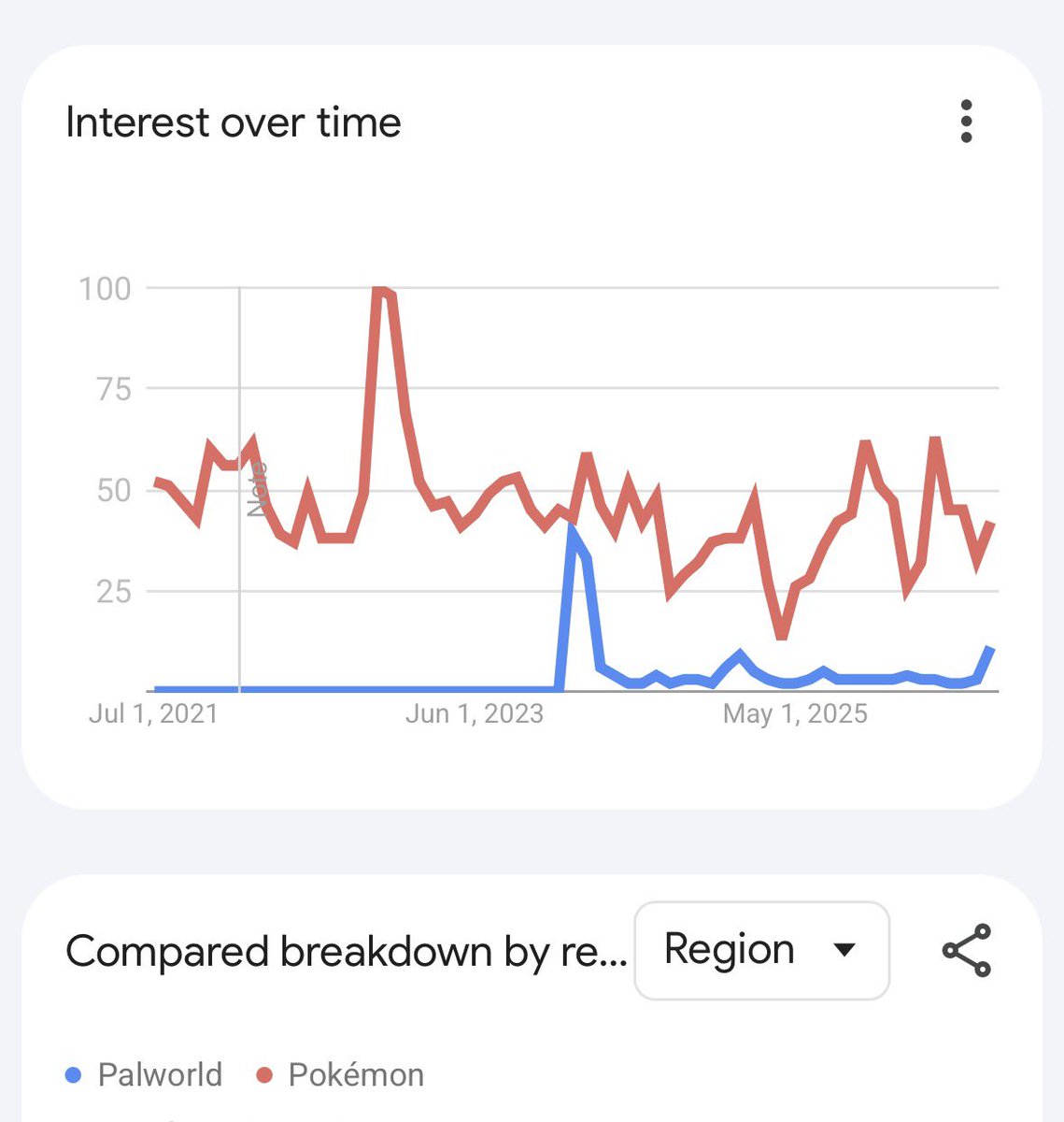 An Average Gamer - N tweet media