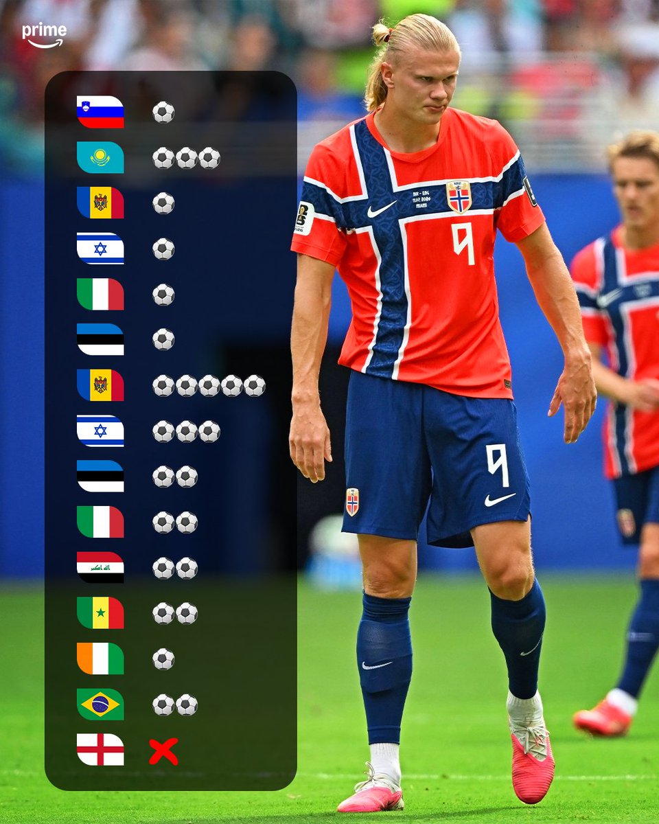 primevideosport's tweet photo. England were the first nation to stop Erling Haaland from scoring in a competitive international since November 2024 🤯❌ https://t.co/Hy6VPMXdlB
