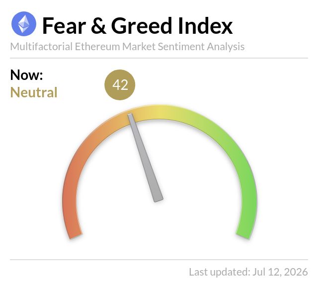 Ethereum Fear and Greed Index tweet media