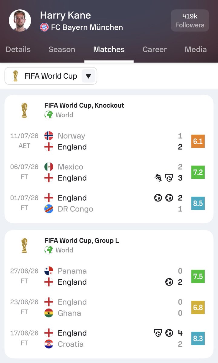 Sofascore Football tweet media