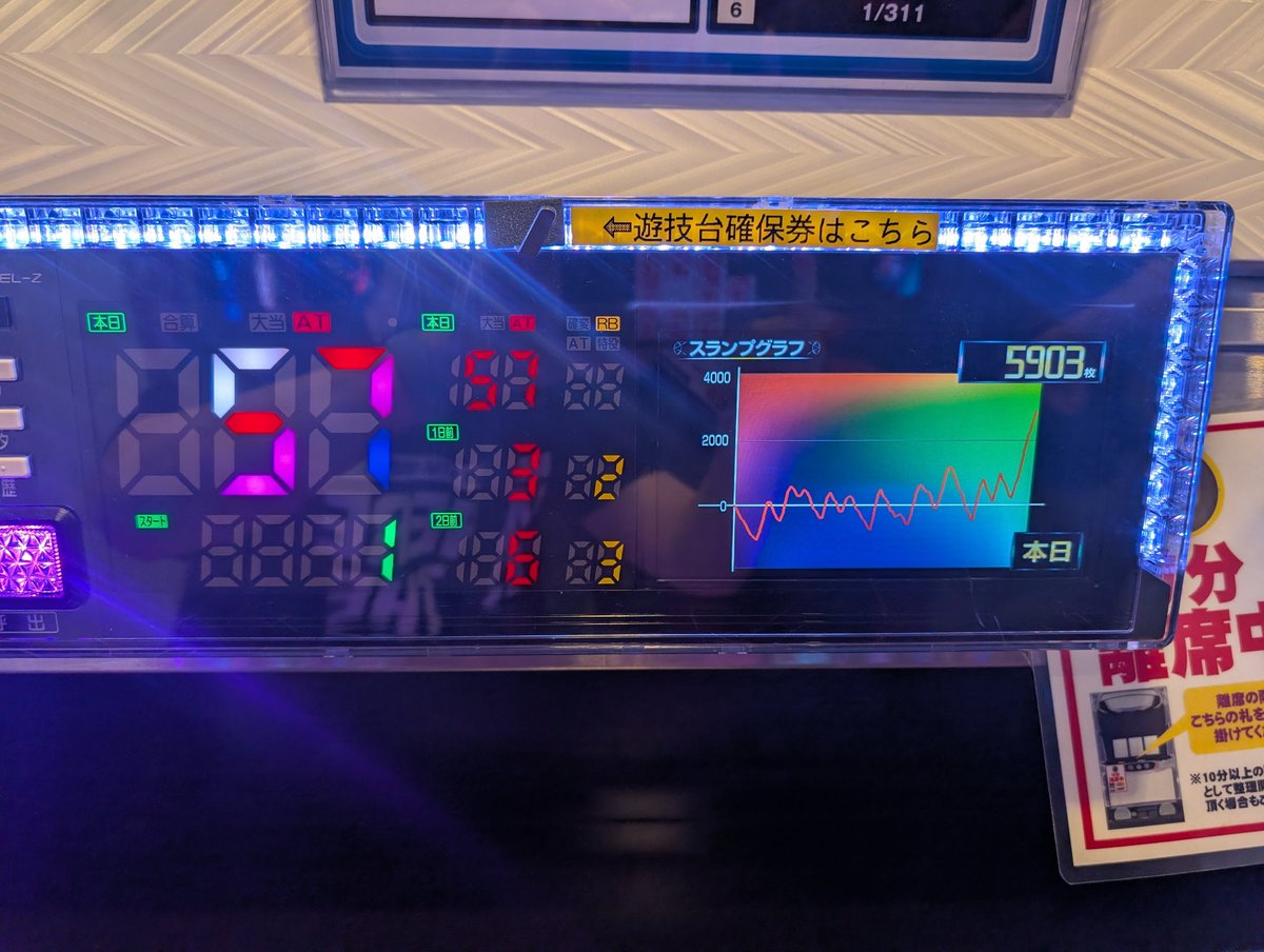 ship6_IA's tweet photo. 示唆とかは出てないけど流石に6だと思う……
stでベルの当選率と、250か650での当選率とラブスプの選択率が全然普段のToLOVEると違った！！

投資2.5k
回収11k https://t.co/zS2wPdM3yP