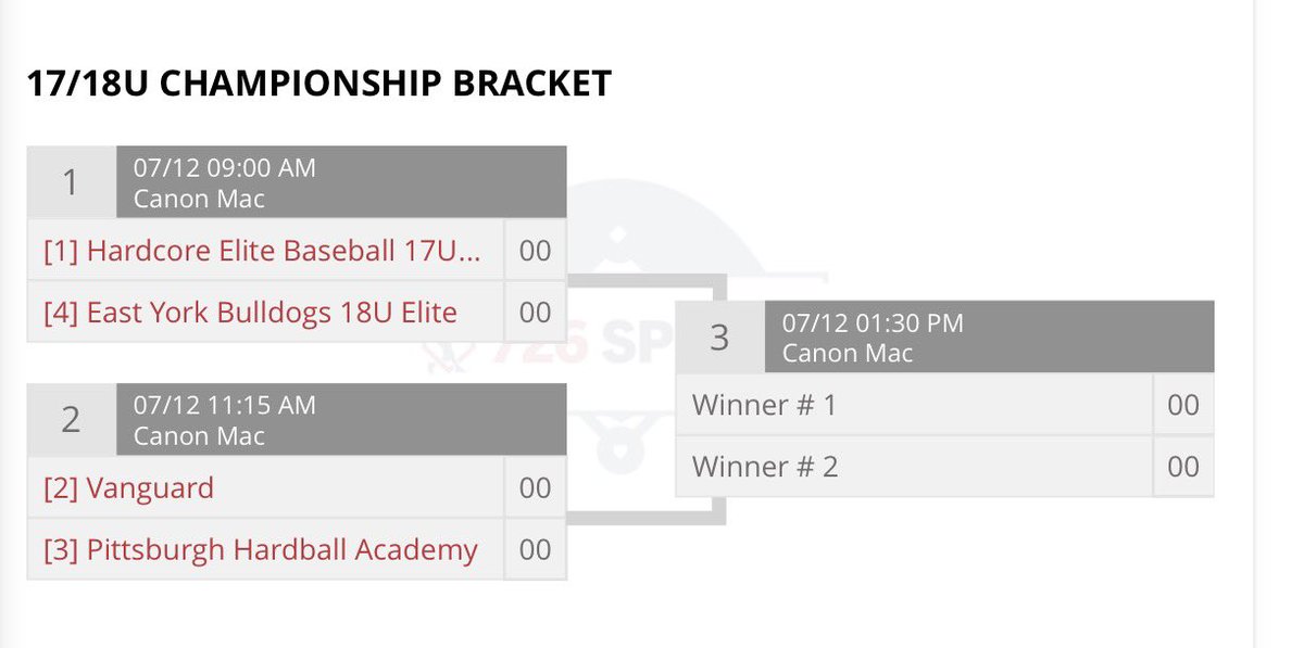 726Sports's tweet photo. 726 Sports Western PA Invite
17/18u Championship Bracket https://t.co/jZeSrpps3t