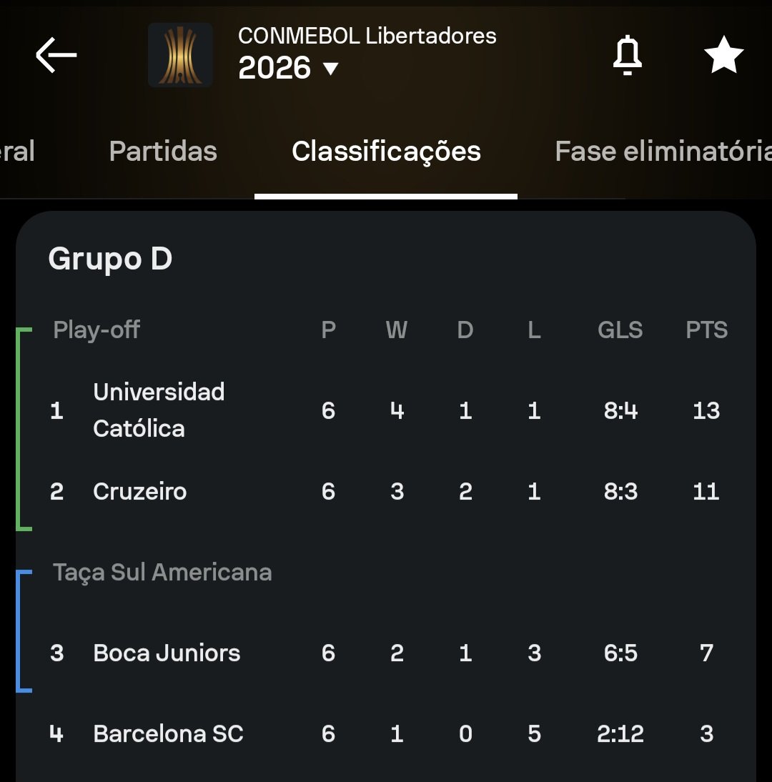 EnzoMiranda23's tweet photo. @_19pacheco04 Se fosse Libertadores seria mais difícil, não ganharam nem do pior Boca que caiu pra Sul-americana kkkkkkk https://t.co/VHldFPXBIw