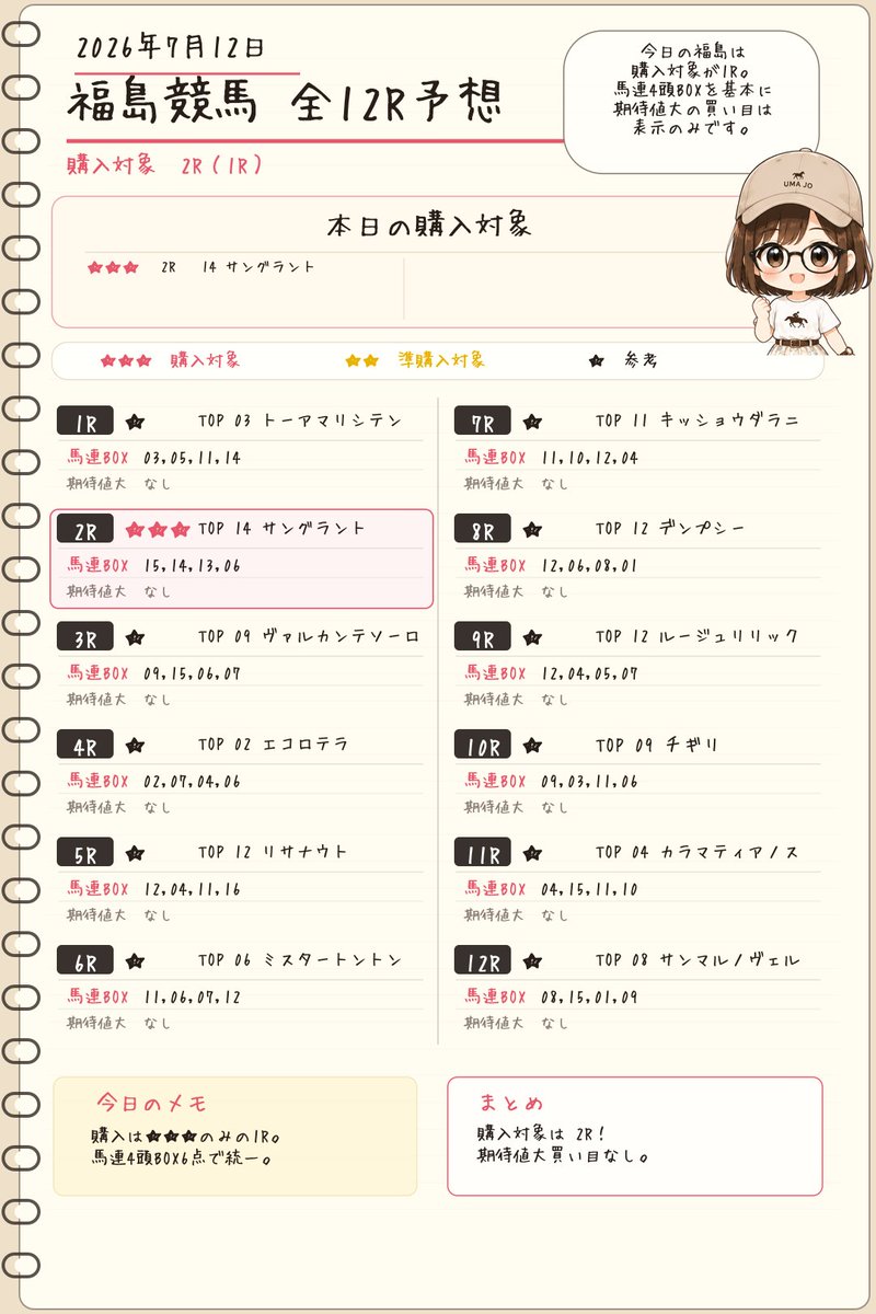 umajo_note's tweet photo. おはようございます☀️
続けて、福島競馬場の全レース予想です🎋

小倉、函館の全レース予想もポストしているので、よければそちらも確認してみてくださいね🐎💨

＃競馬予想 ＃競馬女子 ＃サマー２０００ ＃七夕賞 ＃武豊騎手 ＃５０００勝 https://t.co/UEuMqBRsji