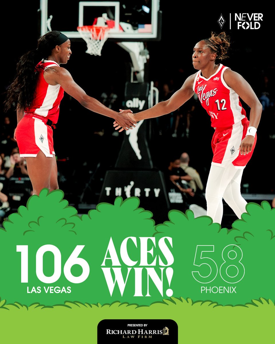 LVAces's tweet photo. Now THAT'S an Aces win! 😮‍💨😮‍💨😮‍💨

Presented by @RAHLawFirm // #ALLINLV https://t.co/3uqDYQqeJx